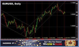 Forex and Cryptocurrency Forecast for March 06 - 10, 2023
