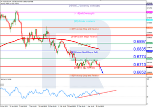 Murrey Math Lines 07.03.2023 (AUDUSD, NZDUSD)