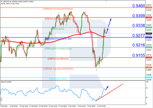 Murrey Math Lines 16.03.2023 (USDCHF, XAUUSD)