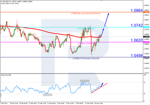 Murrey Math Lines 20.03.2023 (EURUSD, GBPUSD)