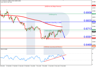 Murrey Math Lines 21.03.2023 (AUDUSD, NZDUSD)
