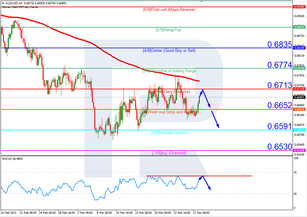 Murrey Math Lines 28.03.2023 (AUDUSD, NZDUSD)