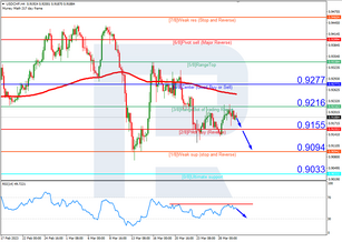 Murrey Math Lines 30.03.2023 (USDCHF, XAUUSD)