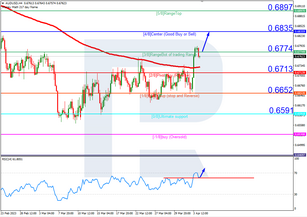 Murrey Math Lines 04.04.2023 (AUDUSD, NZDUSD)