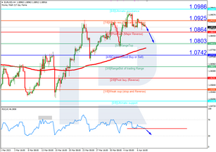 Murrey Math Lines 10.04.2023 (EURUSD, GBPUSD)