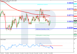 Murrey Math Lines 12.04.2023 (USDJPY, USDCAD)