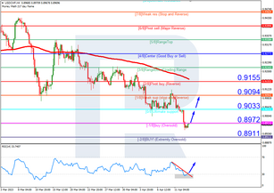 Murrey Math Lines 13.04.2023 (USDCHF, XAUUSD)