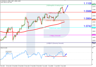 Murrey Math Lines 17.04.2023 (EURUSD, GBPUSD)