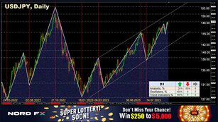 Forex and Cryptocurrencies Forecast for September 11 - 15, 2023