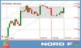 Forex and Cryptocurrencies Forecast for October 23 - 27, 2023