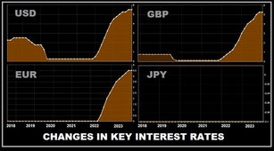 Forex and Cryptocurrencies Forecast for October 30 - November 03, 2023