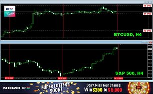 Forex and Cryptocurrencies Forecast for November 06 - 10, 2023
