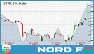 Forex and Cryptocurrencies Forecast for November 13 - 17, 2023
