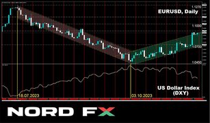 Forex and Cryptocurrencies Forecast for November 20 - 24, 2023
