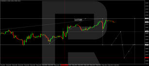 Technical Analysis & Forecast 26.04.2024
