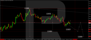 Technical Analysis & Forecast for May 2024
