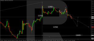Technical Analysis & Forecast 08.05.2024