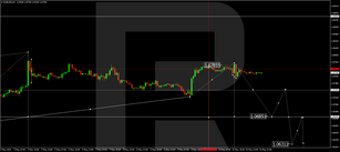 Technical Analysis & Forecast 13.05.2024