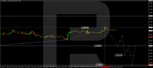 Technical Analysis & Forecast 14.05.2024