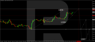 Technical Analysis & Forecast 15.05.2024