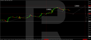 Technical Analysis & Forecast 17.05.2024