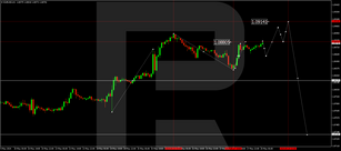 Technical Analysis & Forecast 20.05.2024