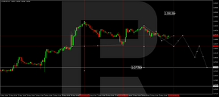 Technical Analysis & Forecast 21.05.2024