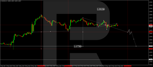 Technical Analysis & Forecast 22.05.2024