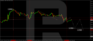 Technical Analysis & Forecast 23.05.2024