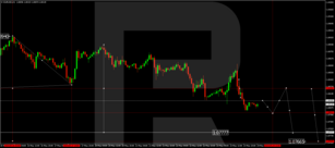Technical Analysis & Forecast 24.05.2024