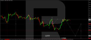 Technical Analysis & Forecast 27.05.2024