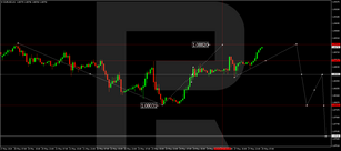 Technical Analysis & Forecast 28.05.2024