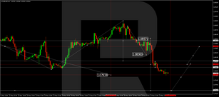 Technical Analysis & Forecast 30.05.2024