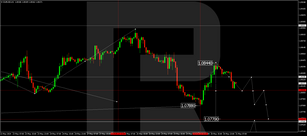 Technical Analysis & Forecast 31.05.2024