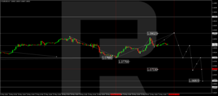 Technical Analysis & Forecast 03.06.2024