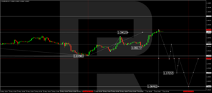 Technical Analysis & Forecast 04.06.2024