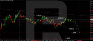 Technical Analysis & Forecast for June 2024