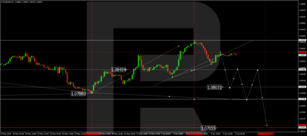 Technical Analysis & Forecast 05.06.2024
