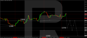 Technical Analysis & Forecast 06.06.2024.
