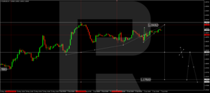 Technical Analysis & Forecast 07.06.2024