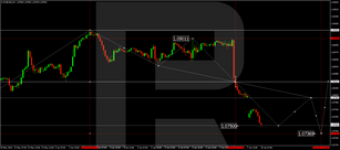 Technical Analysis & Forecast 10.06.2024