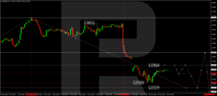 Technical Analysis &amp; Forecast 11.06.2024