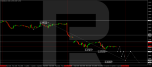 Technical Analysis &amp; Forecast 12.06.2024