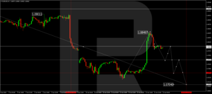 Technical Analysis &amp; Forecast 13.06.2024.