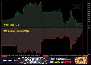 Forex and Cryptocurrency Forecast for 17 – 21 June 2024