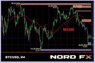 Forex and Cryptocurrency Forecast for 01 – 05 July 2024