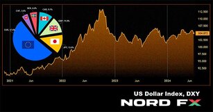 Forex and Cryptocurrency Forecast for 08 – 12 July 2024