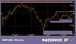 Forex and Cryptocurrency Forecast for 22 – 26 July 2024